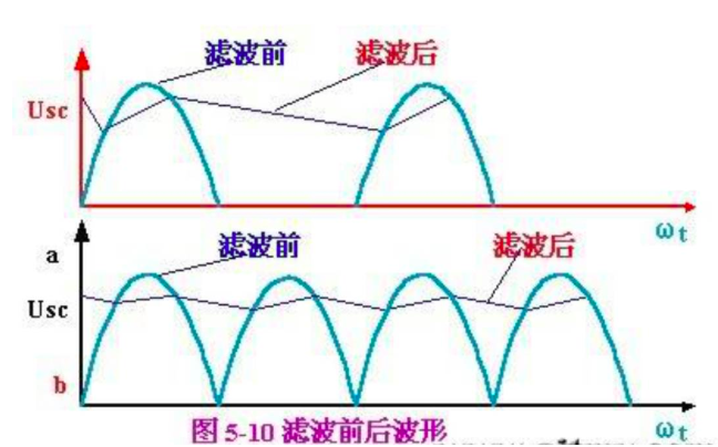 濾波器的基本概念、原理、作用