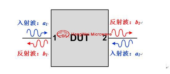 射頻微波中S參數(shù)指什么？