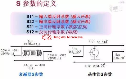 微波系統(tǒng)?中什么是S參數(shù)? 以及S參數(shù)的含義?